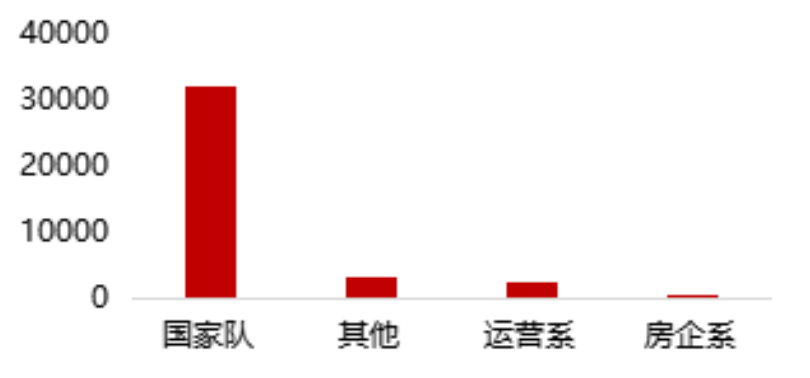 数据来源：公开资料，克而瑞租售整理