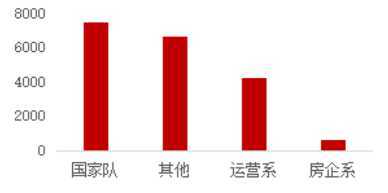 数据来源：公开资料，克而瑞租售整理