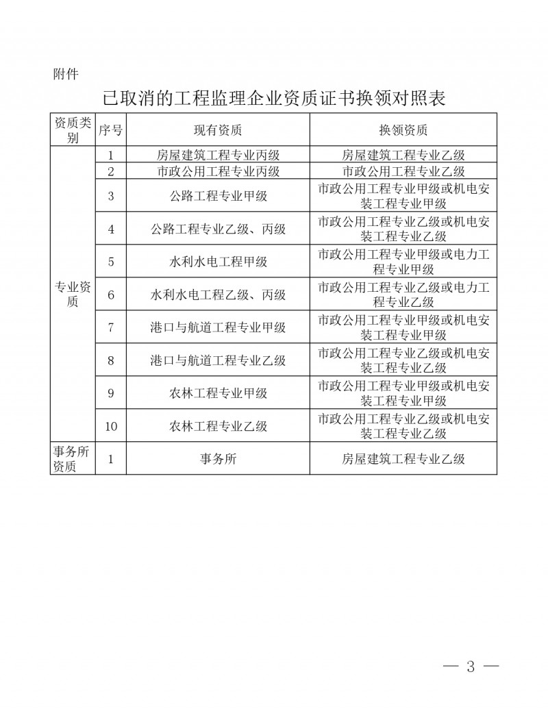 已取消的工程监理企业资质证书换领对照表_page-0001