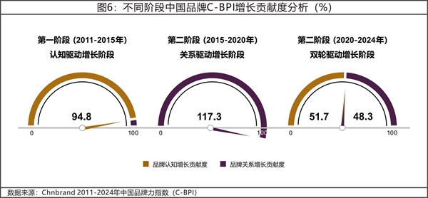 2024年中國品牌力指數(shù)C-BPI研究成果權威發(fā)布