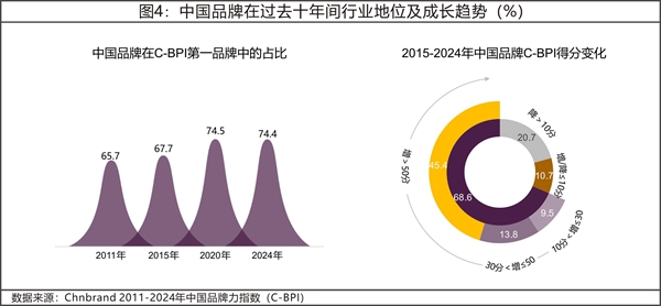 2024年中國品牌力指數(shù)C-BPI研究成果權(quán)威發(fā)布