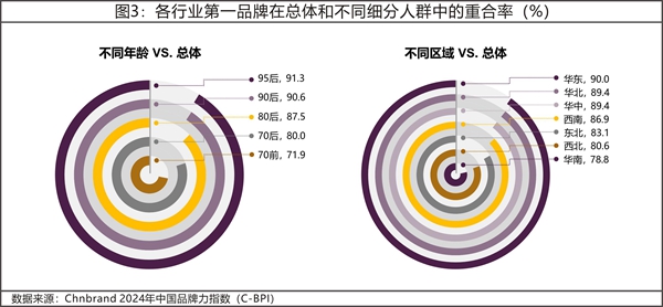 2024年中國品牌力指數C-BPI研究成果權威發布