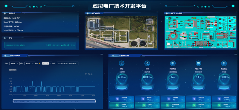 虚拟电厂技术开发平台