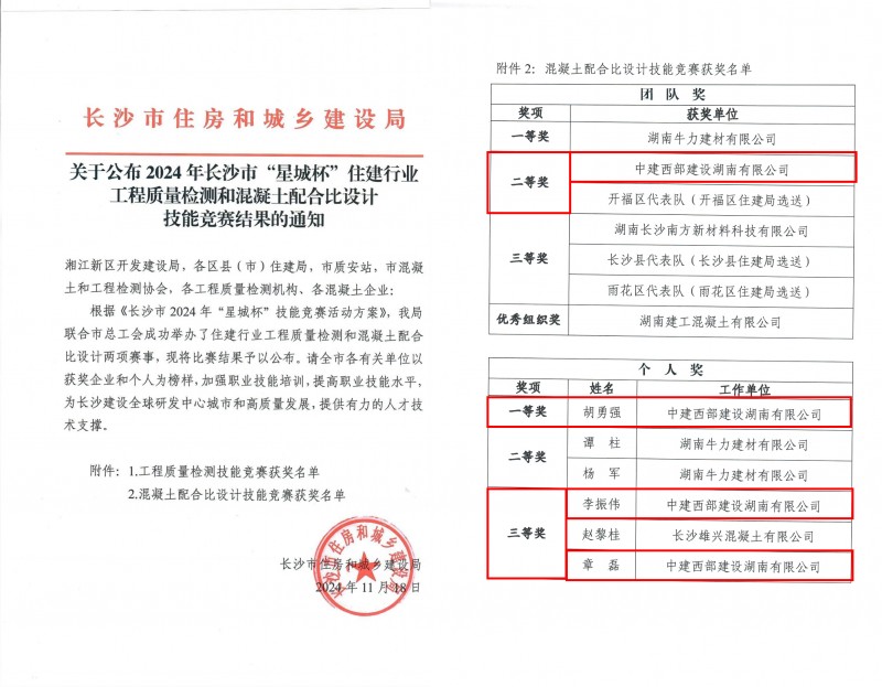 关于公布2024年长沙市“星城杯”住建行业工程质量检测和混凝土配合比设计技能竞赛结果的通知_00